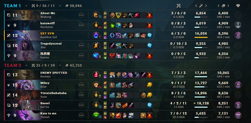 Take a break from league, account decayed, first game back get hit with the low master special.

Classy Riot checking to make sure I really want to play again.