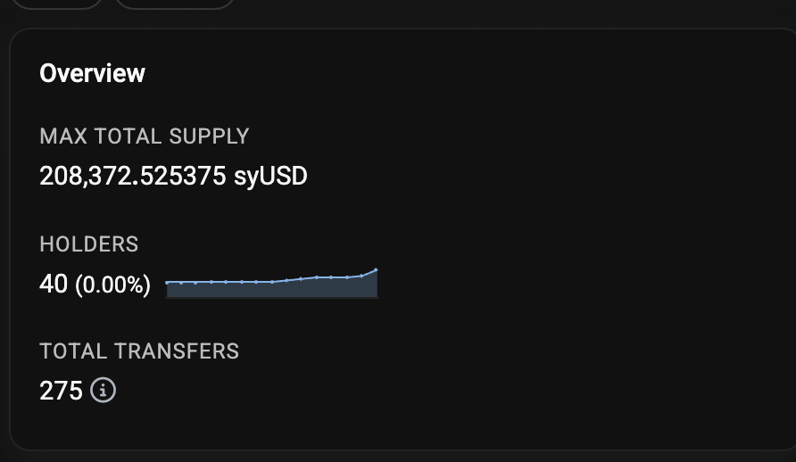 40 holders now, all organic