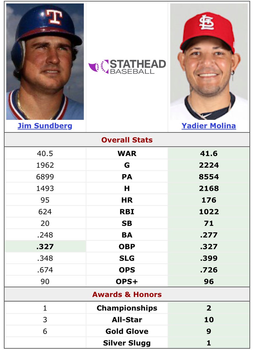 Unconventionally Conventional tweet media