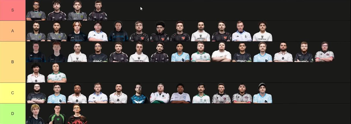 OpTic ranked all CDL players

Thoughts?
