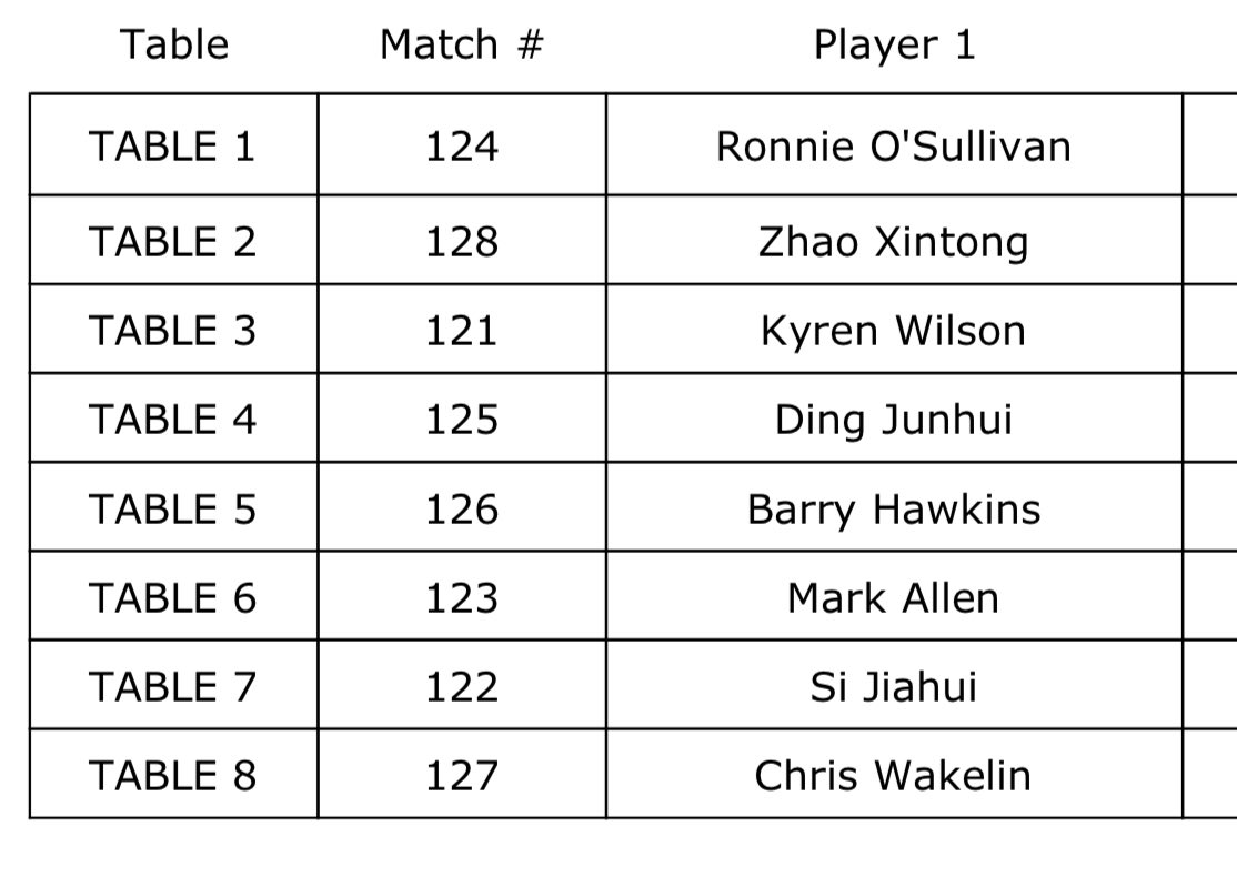 Snookerlegends's tweet photo. Still the main event it seemsโฆ. #trap1 https://t.co/9fQAHRysQy