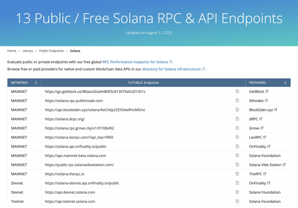 CompareNodes (@comparenodes) on Twitter photo All our 13 public endpoints for #Solana mainnet, testnet and devnet "are belong to you devs" thanks to these generous providers <a href="/getblockio/">GetBlock 🧊</a> <a href="/Allnodes/">Allnodes</a> <a href="/BlockEdenHQ/">BlockEden.xyz</a> <a href="/dRPCorg/">dRPC // All data from any blockchain in one place</a> <a href="/OnFinality/">OnFinality</a> <a href="/BuildWithGrove/">Grove 🌿</a> <a href="/solvibestation/">Solana Vibe Station</a> <a href="/therpcio/">TheRPC</a> and <a href="/SolanaFndn/">Solana Foundation</a>
comparenodes.com/library/public… All our 13 public endpoints for #Solana mainnet, testnet and devnet "are belong to you devs" thanks to these generous providers <a href="/getblockio/">GetBlock 🧊</a> <a href="/Allnodes/">Allnodes</a> <a href="/BlockEdenHQ/">BlockEden.xyz</a> <a href="/dRPCorg/">dRPC // All data from any blockchain in one place</a> <a href="/OnFinality/">OnFinality</a> <a href="/BuildWithGrove/">Grove 🌿</a> <a href="/solvibestation/">Solana Vibe Station</a> <a href="/therpcio/">TheRPC</a> and <a href="/SolanaFndn/">Solana Foundation</a>
comparenodes.com/library/public…