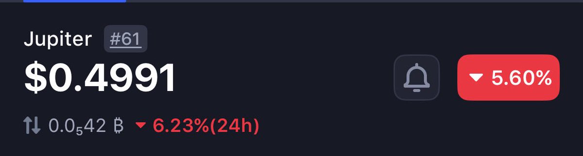 I promise if $JUP closes above .57 in the next 24 hours, I will giveaway 500 $JUP to 1 lucky person.  

Rules: like, repost, follow me 🔔 

In 24hrs <a href="/grok/">Grok</a> will pick 1 winner that followed the rules (must follow &amp; have DMs open) if $JUP pumps to .57+.