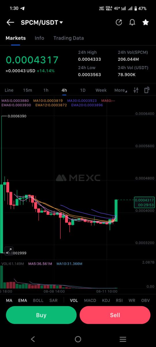 CryptoInfoPoint's tweet photo. @rovercrc Now it's time to jump on https://t.co/PnU5SEFCIf