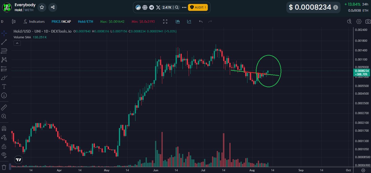 Paddy_Stash's tweet photo. Full send beginning now! $HOLD @everybodyholdX https://t.co/XCYNYY4hho