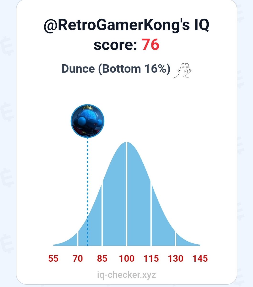 RetroGamerKong's tweet photo. I agree with these findings
#IQchecker https://t.co/NCy3BJTZrs