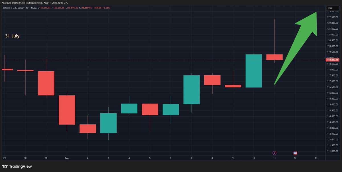 Trading Edge tweet media