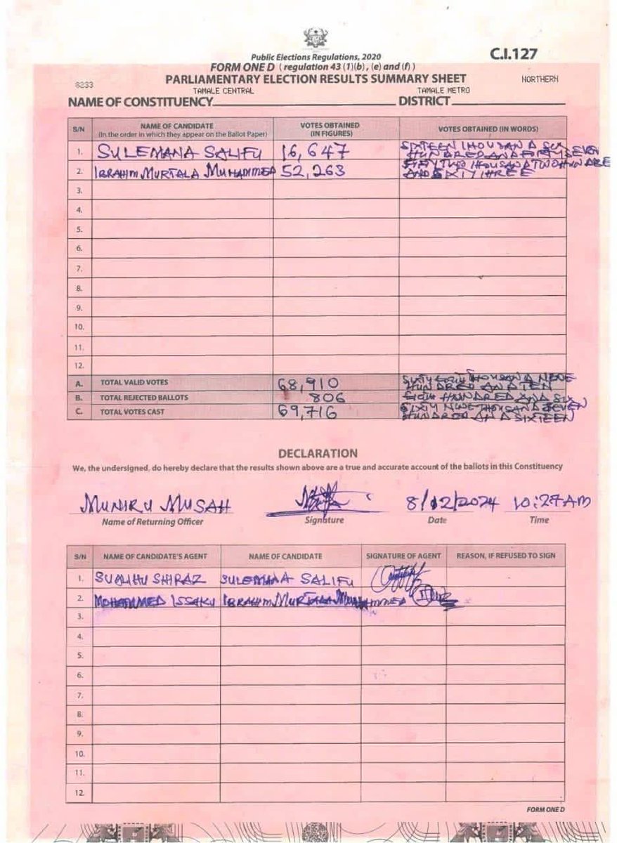 tiliro12's tweet photo. @DrKwabenaAgyen With a result like this ,what options do you have?
Tell your party to stop being sarcastic and be prepared for the Akwatia showdown. https://t.co/DGJIGhpDcW