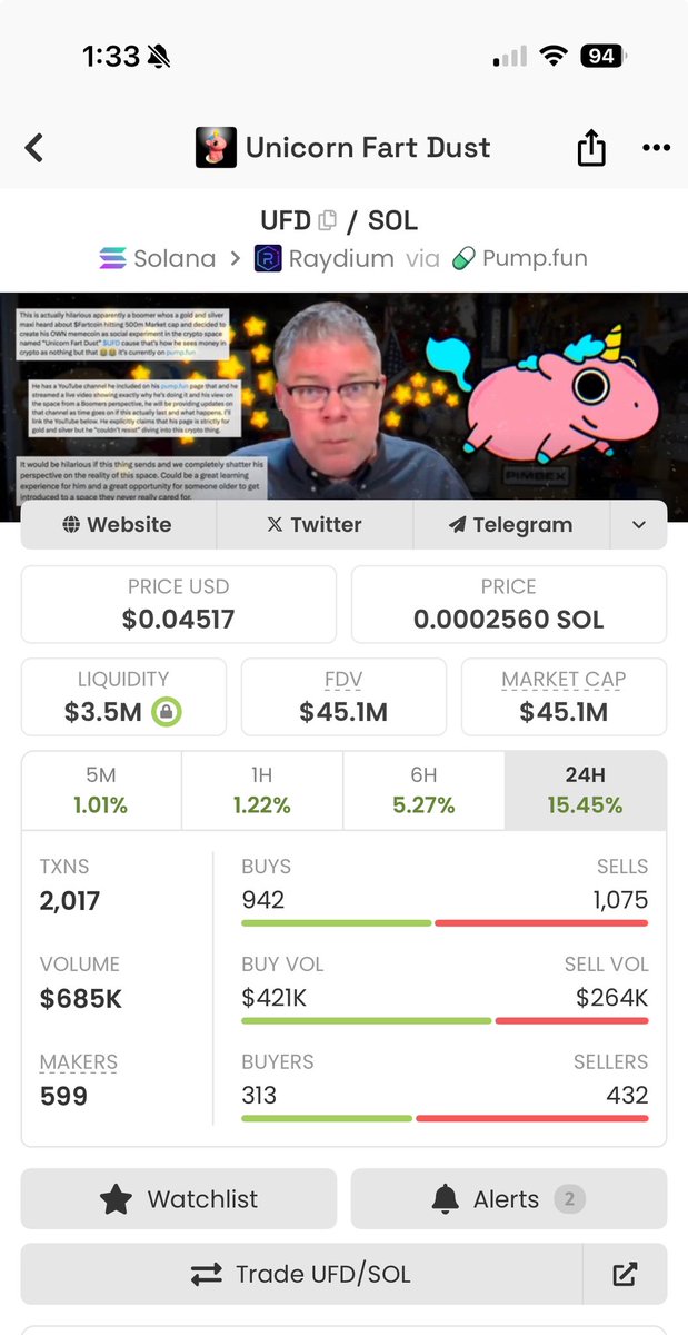 Good looks $UFD, up 15% on the day while the market pulls back.

Bullish!

Seems that this community is cooking 24/7 or did <a href="/BasementRon/">RonsBasement 🦄💨✨</a> forget to turn off the Crock-Pot? 

<a href="/UpstairsSuzie/">Suzie</a> can you let me know if the Crock-Pot is set to High-er?