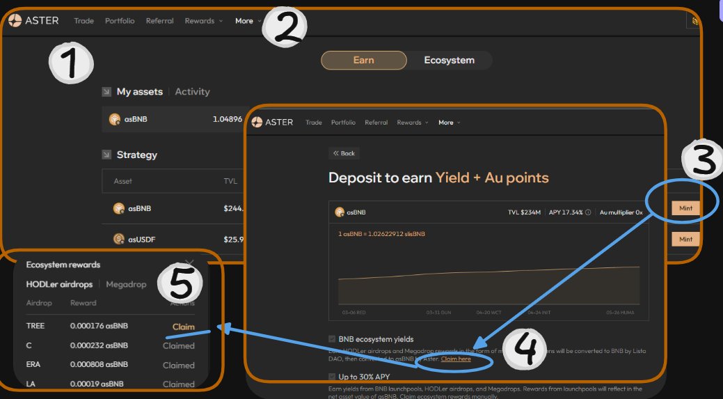 ¡Buenas noticias para los stakers de $BNB en Asterdex.  

Ha llegado un nuevo Airdrop de Binance Alpha dirigido a los que mantienen $BNB en stake. Estas recompensas, conocidas como "burgers", se acumulan semana a semana.  

Beneficios clave:  
- Obtenés APR más Drops de Binance
