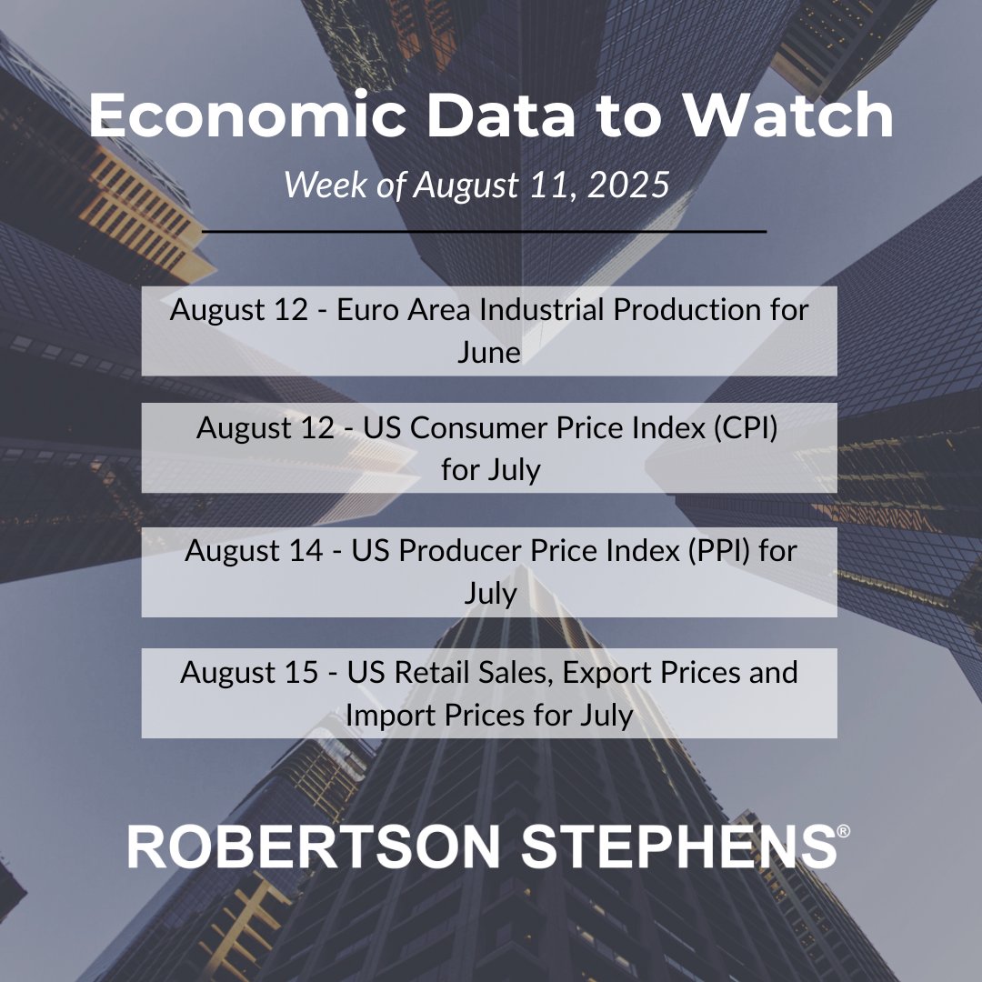 Inflation steps back into the spotlight this week with the July CPI and PPI releases—now closely watched in light of a surprisingly weak jobs report that’s fueling investor hopes for a September Fed rate cut. Read more: rscapital.com/2025/08/11/eco…