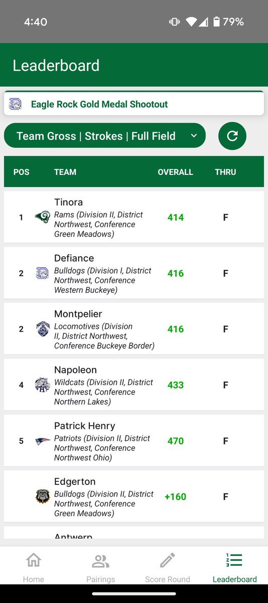 LocoAthletics's tweet photo. Varsity Girls Golf at Defiance
Tied for 2nd Place https://t.co/sriGGHpj9E