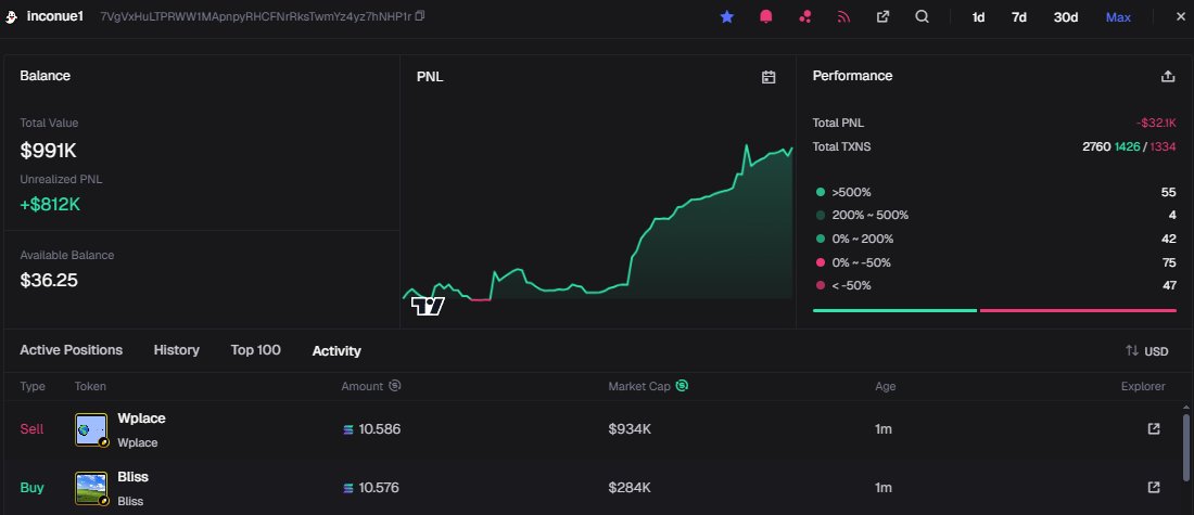 A whale is accumulating $BLISS in anticipation of a big push? 👀
