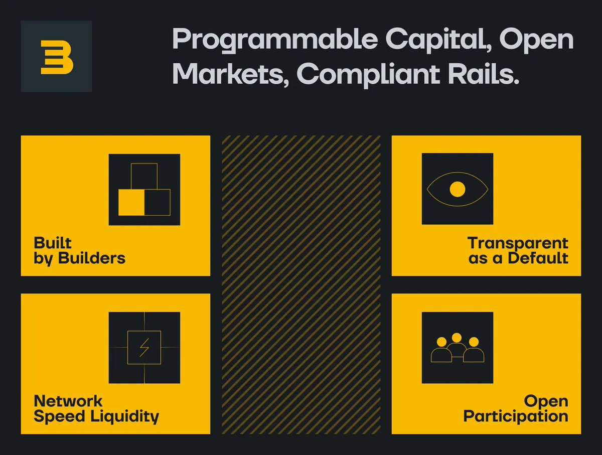 How BlockStreet Brings Wall Street to Web3 🟧

For decades, traditional finance has been built on systems that favor a select few.

We’re fixing the core problems that hold back main street finance with compliant, programmable capital at scale.