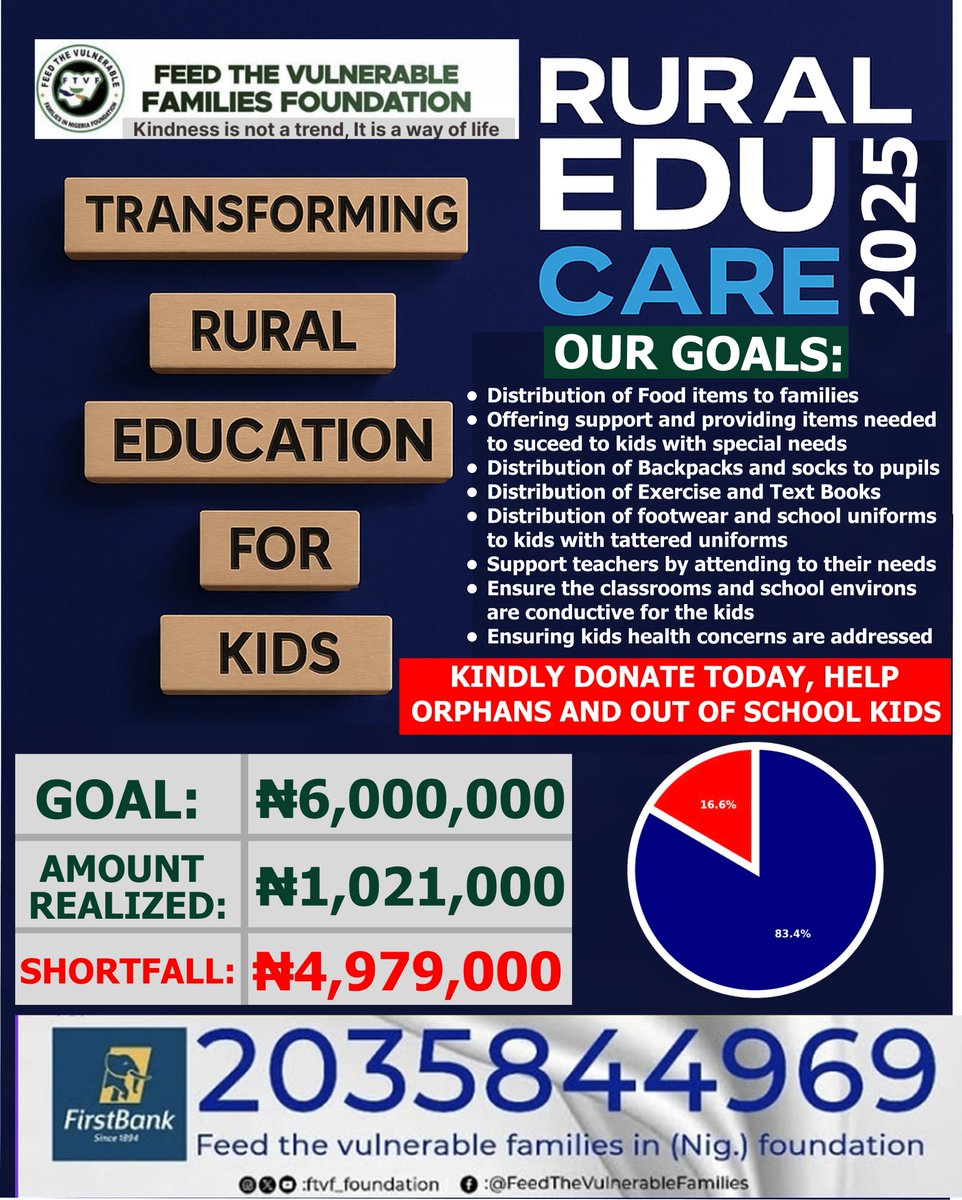 Acute malnutrition weakens children's immune systems, making them highly susceptible to illnesses like diarrhea, pneumonia, &amp; malaria, which can be deadly

Nutrition-related factors account for approx. 45% of deaths in children under 5 in so many rural communities

Kindly donate