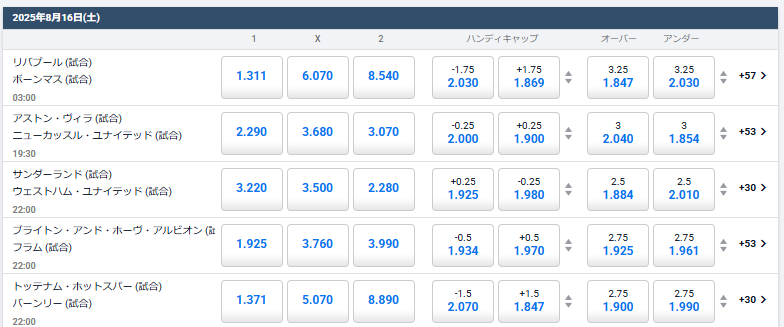 pinnacle_japan's tweet photo. プレミアリーグが8/15に帰ってくる！
開幕戦はリバプールvsボーンマス🔥
🏟 リバプール @ 1.314*（優勝候補）
⚽ ボーンマス @ 8.480*（大穴）
さらに…マンU×アーセナル、チェルシー×クリスタル・パレスも！
#プレミアリーグ #ブックメーカー
https://t.co/iXcTPAhmrz https://t.co/pEkYvpZNwq
