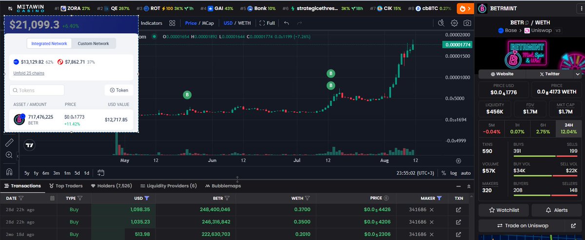 mzemlu777's tweet photo. You don’t even realize how early we are in $BETR.

🔥  Killer app on Farcaster
🤝 Strongest community out there
📈 Unreal x-potential ahead

My entry: $0.00000369 — sitting at x5 already, and still only strong hold.

If you jitter, you’ll keep eating crumbs off the table while the real ones print generational gains.

When $BETR sends, you’ll wish you stacked more. 🚀

#BaseSeason #Base #Farcaster @toady_hawk @betrmint