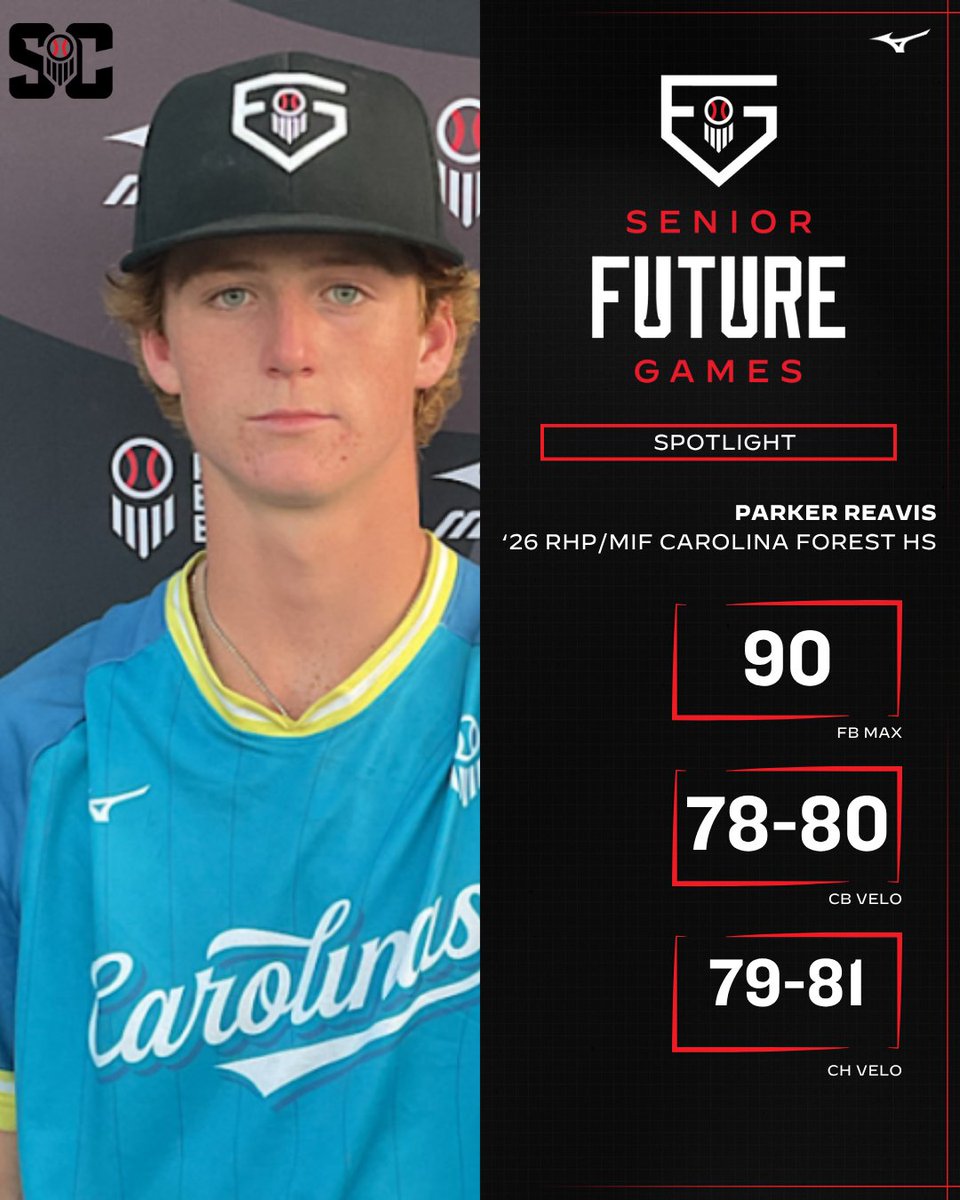 ⭐SPOTLIGHT⭐

👤 : '26 RHP/MIF Parker Reavis <a href="/ParkerReavis03/">Parker Reavis</a>
🏫: Carolina Forest HS <a href="/ForestBaseball/">Carolina Forest Panther Baseball</a>
🔗: loom.ly/w-c5Yqw

#PBSFG25 #TeamCarolinas