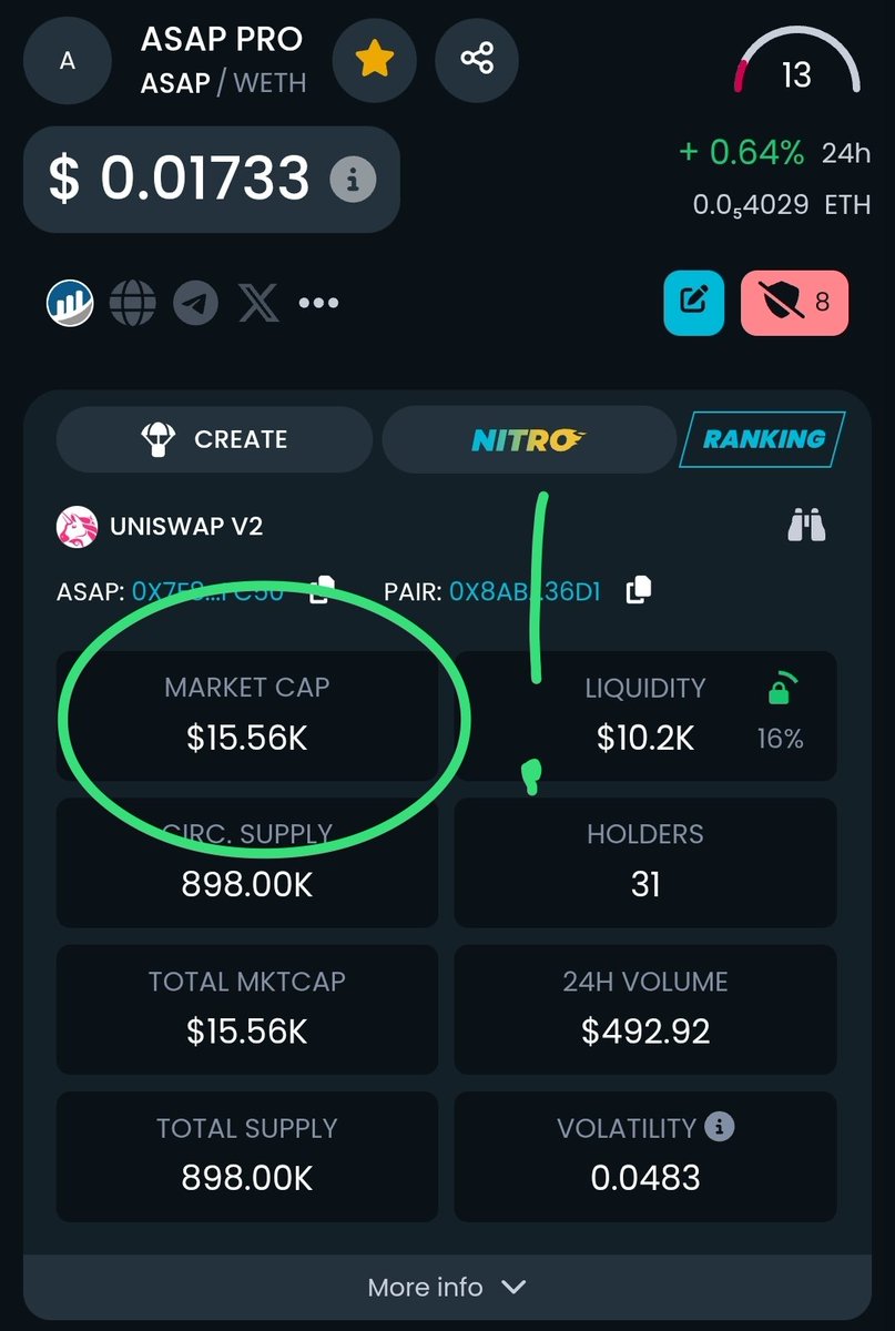We are very early. 
$TAOBOT reached over $50M
$ASAP is so early. Life time opportunity?

0x7f8817be58b50baccdad10c529788dcc51b5fc50