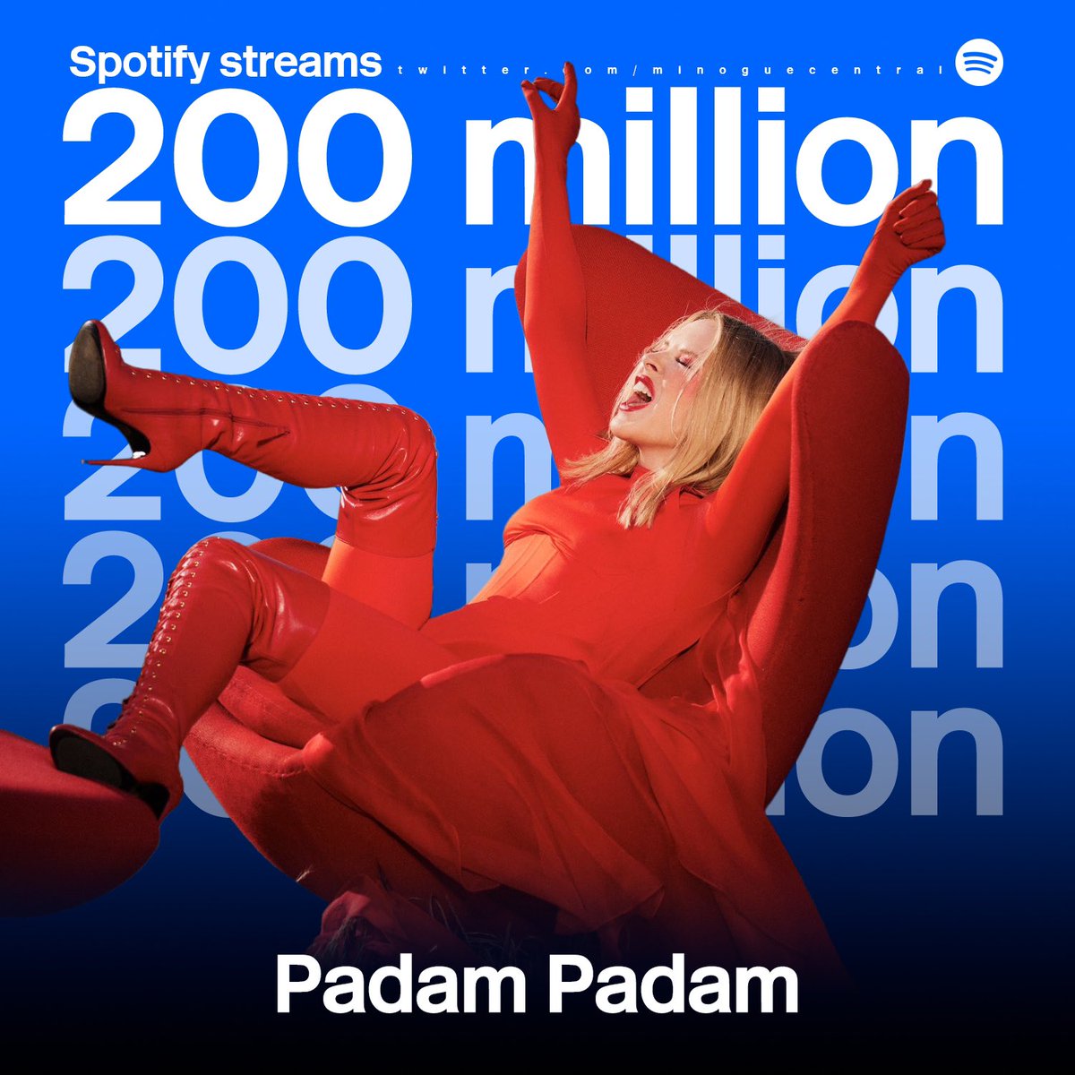 MinogueCentral's tweet photo. .@kylieminogue’s “Padam Padam” has surpassed 200 MILLION streams on Spotify! https://t.co/zN8jFzZaDb