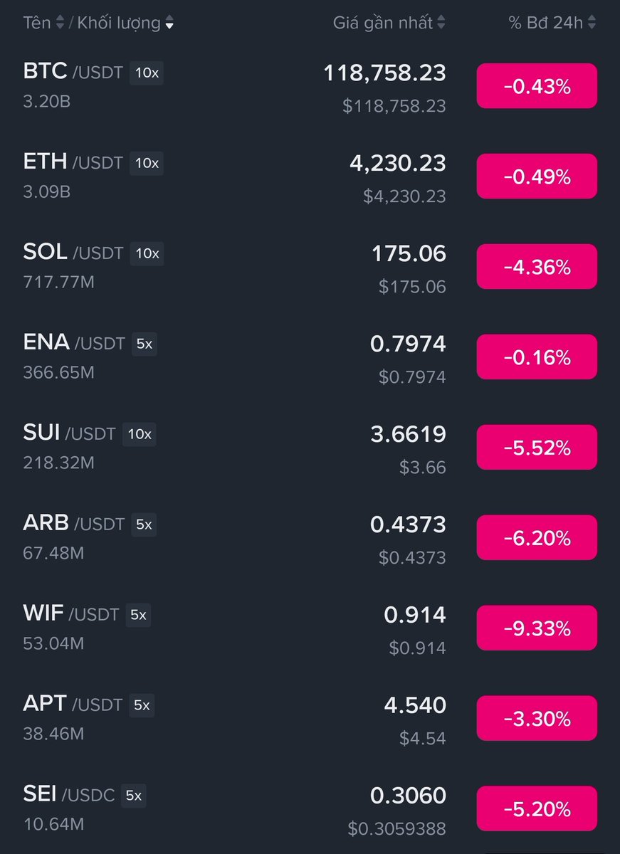 Blog Tiền Ảo tweet media
