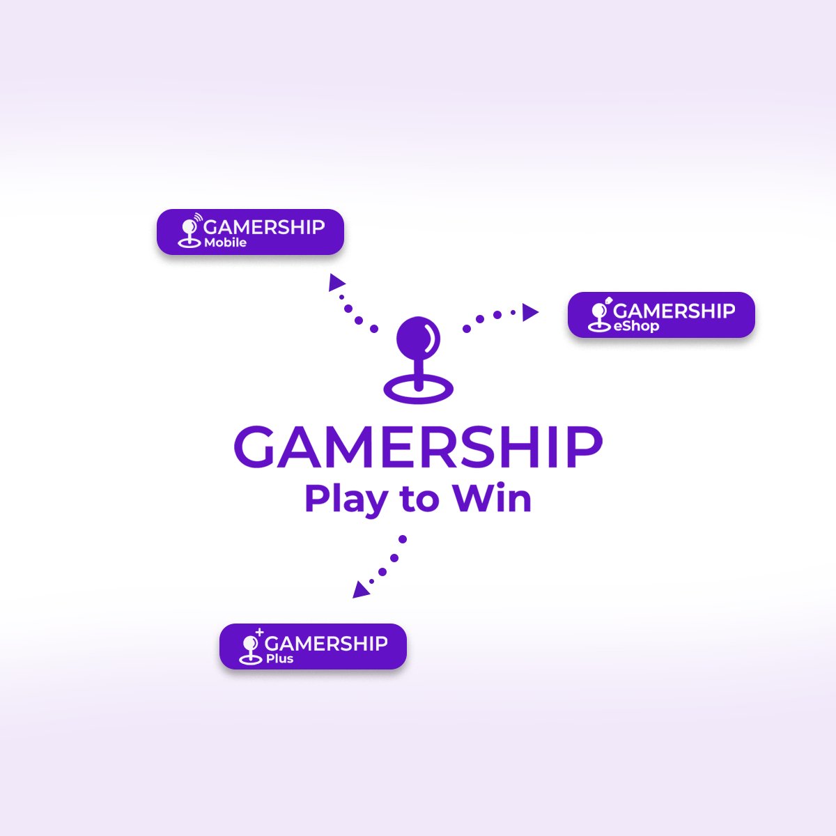 GamershipMX's tweet photo. ¡Descubre Gamership! 🚀

Prepárense, porque Gamership está a punto de llegar. 
Un ecosistema diseñado por y para gamers, para que siempre te mantengas conectado con lo que más te gusta. 👀

¡Muy pronto serás parte de esta nueva era! 💜

#Gamership #Gaming #ComunidadGamer https://t.co/8JaEuRWsMt