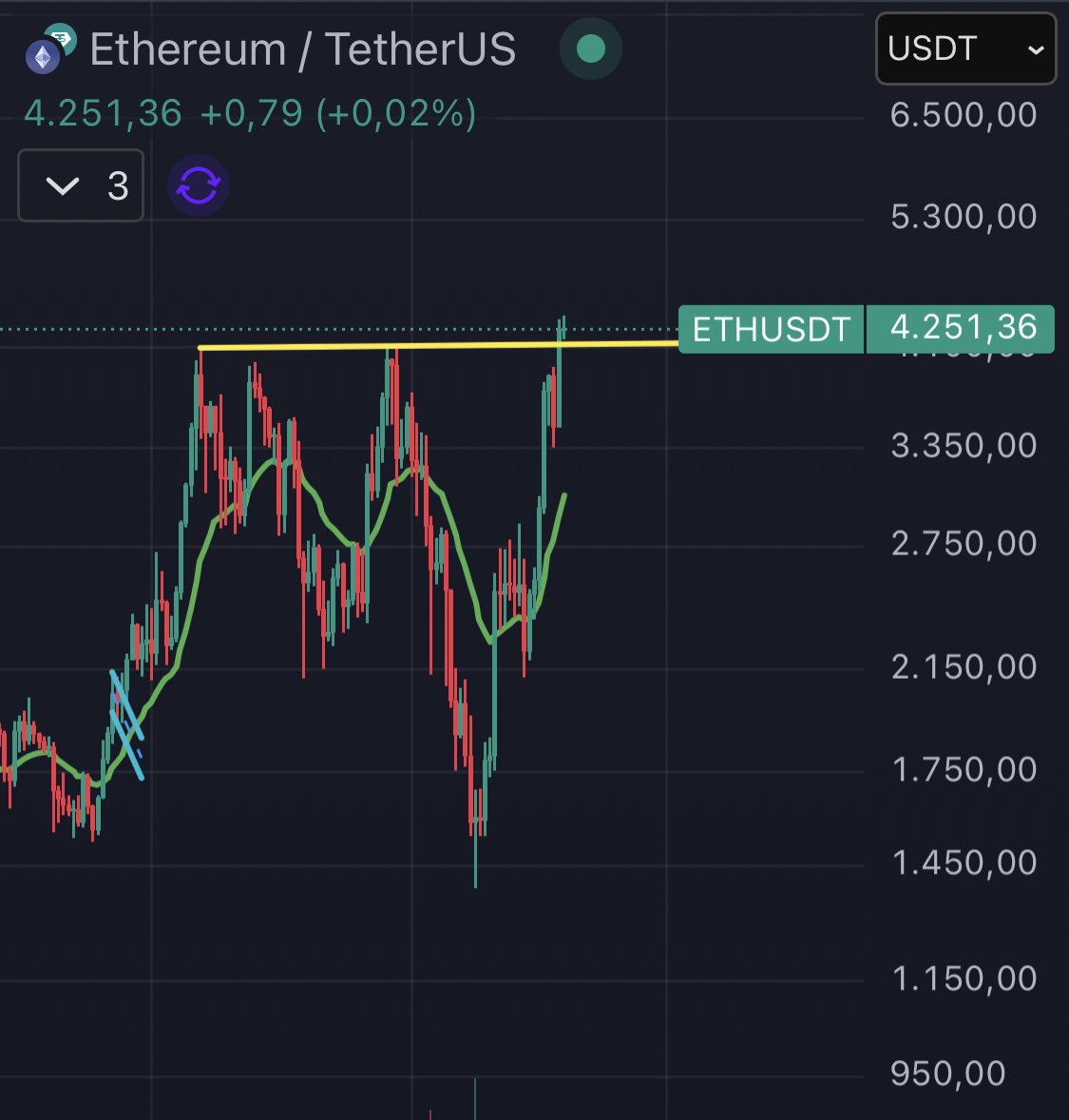 aydin_eth's tweet photo. Manzara güzel 🍀 
#bitcoin #eth https://t.co/ko972GCo03