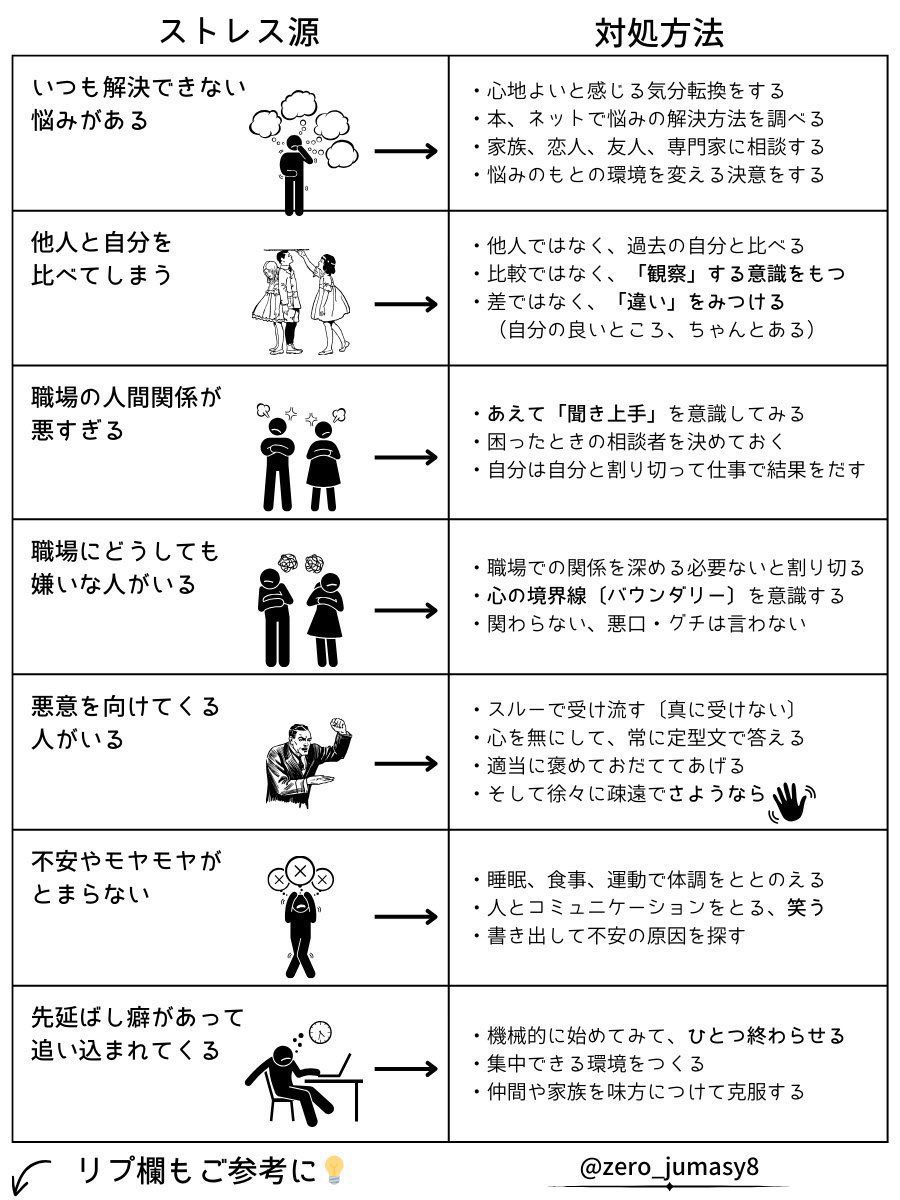 「何だか最近ストレスあるな」と思ったら、一つでもこれを思い出して対処してみて↓