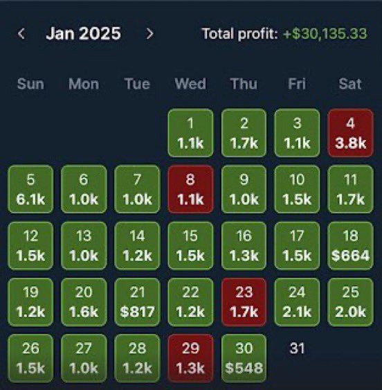 MucciHotBets's tweet photo. I’ve officially crossed $100,000 profit in 2025 (and it’s only August) using @OddsJam🙌

As we quickly approach football season, I wanted to share my full step-by-step system for turning arbitrage into a six-figure side hustle 🧵👇 https://t.co/Afrlvv1pMJ