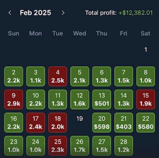 MucciHotBets's tweet photo. I’ve officially crossed $100,000 profit in 2025 (and it’s only August) using @OddsJam🙌

As we quickly approach football season, I wanted to share my full step-by-step system for turning arbitrage into a six-figure side hustle 🧵👇 https://t.co/Afrlvv1pMJ