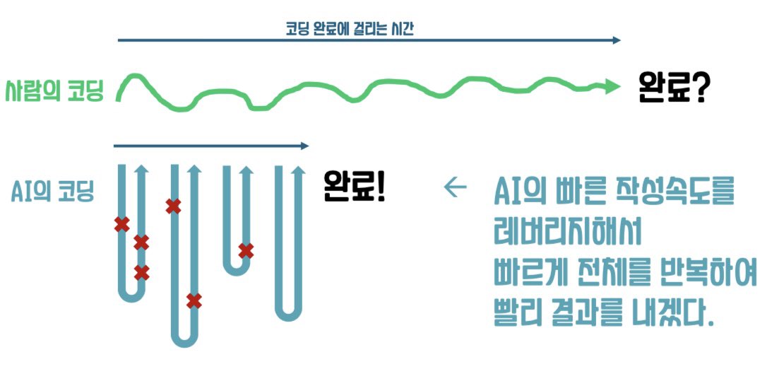 코딩의 방식이 빠르게 바뀌고 있다. 사람이 직접 타이핑하던 방식에서 AI에게 시키고 사람이 검토하는 방향으로.

지금 경력자들은 사람의 방식을 Unlearn해야 한다. 경력자들은 지금 당장은 내가 직접 하는게 더 빠르고 확실하겠지만 AI에게 코딩시키는 스킬을 새로 익혀야한다.

AI의 코딩 능력이