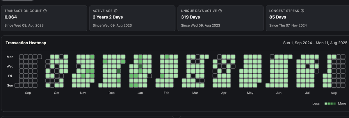Show me how based are you. 🟦

Go to basescan.org  paste your wallet address and check "analytics".

<a href="/base/">Base</a>
