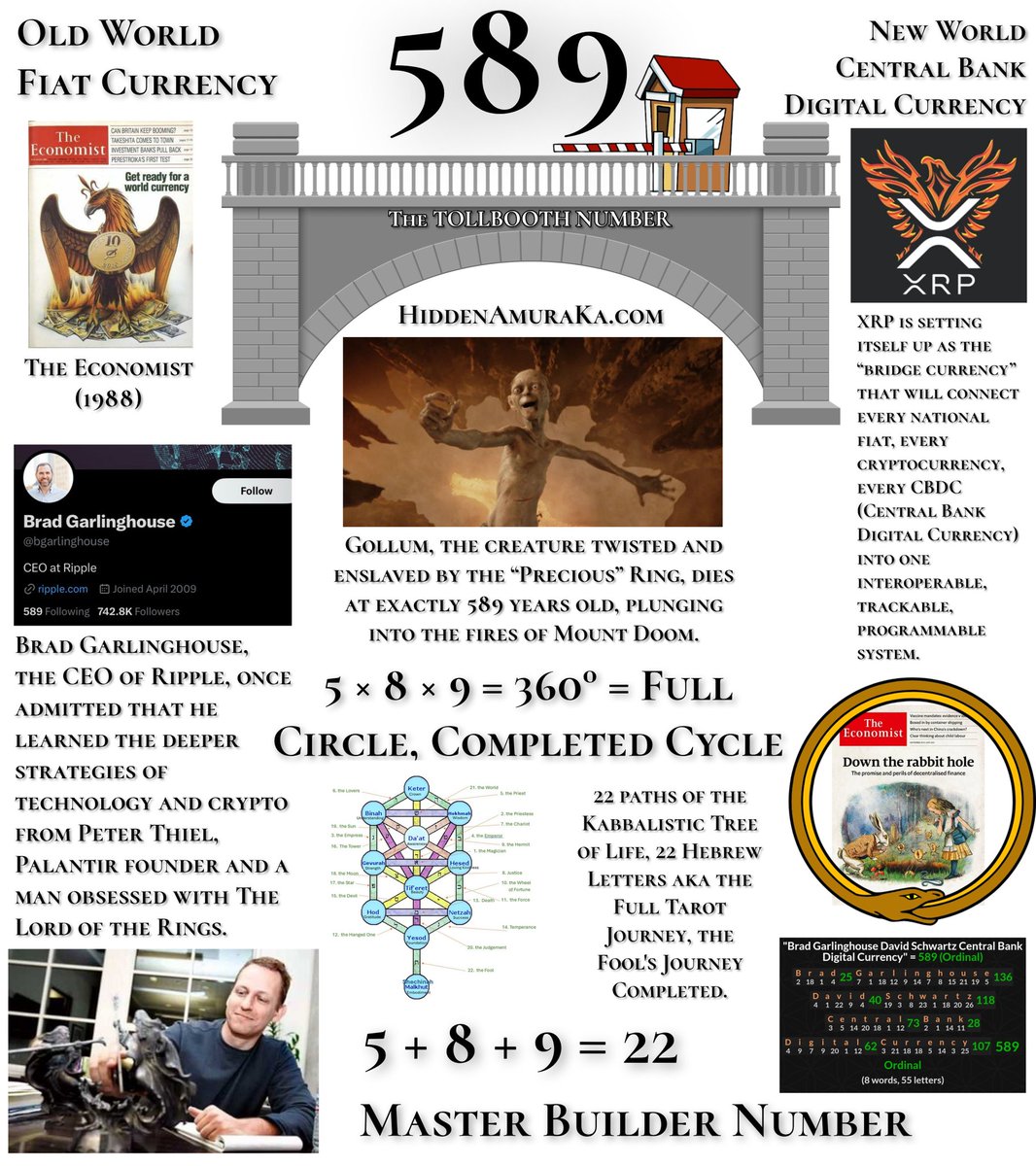 "XRP to 589!" has been the Battle Cry of the XRP Army for years now.

Why 589?

589 is, what I like to call, the TOLLBOOTH Number.

Brad Garlinghouse, the CEO of Ripple, once admitted that he learned the deeper strategies of technology and crypto from Peter Thiel, Palantir