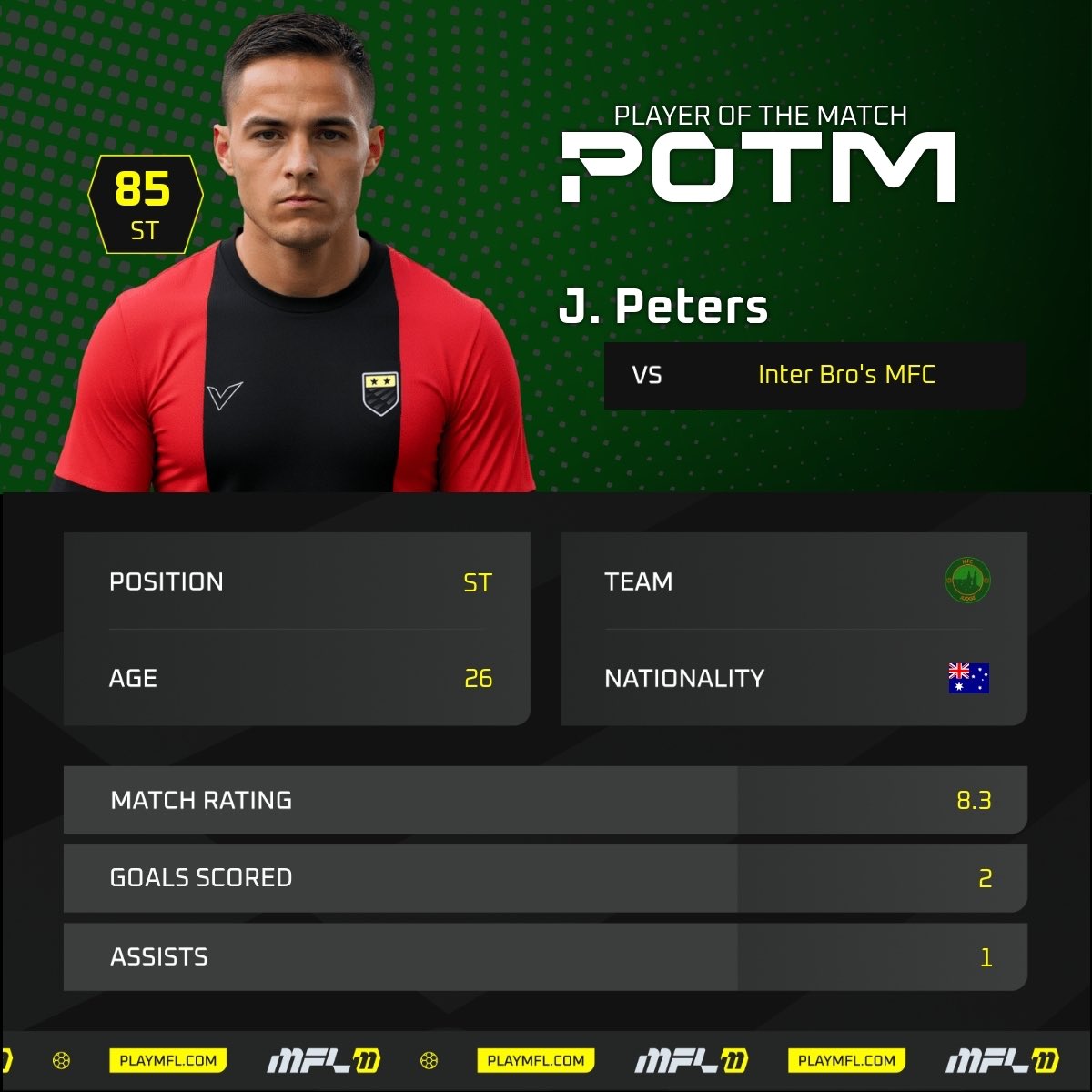 mfc_judge's tweet image. S7 - Silver League - Match 13

Big-time, 3-1 bounce back victory. Newly LEGENDARY striker Peters picks up a brace &amp;amp; an assist, giving the club a much needed victory. Donnellan’s late, emphatic finish seals the deal. Strømme picks up 2 GLORIOUS assists. 

#JUDGEmentDay