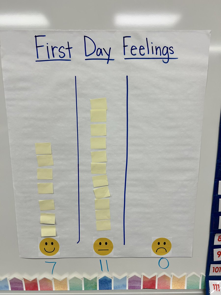 We read First Day Jitters and drank jitter juice!   Happy to see that no one was feeling sad on our first day! 🙂😐