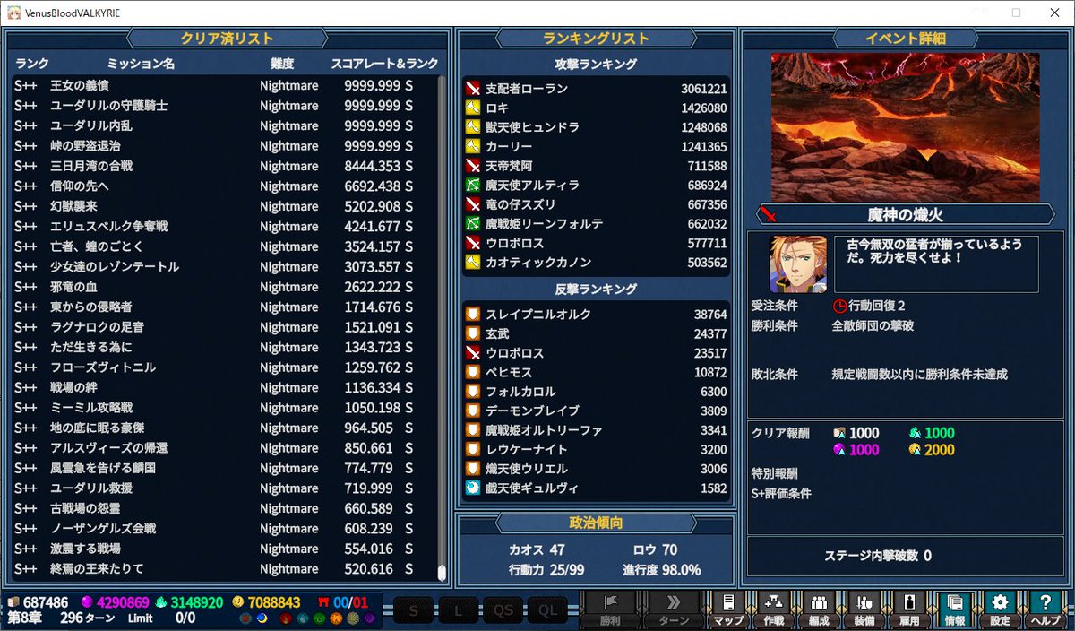 atarime_san's tweet photo. VBV Ver1.04 ロウルートメアバサ0 残すはラストマップのみ
R14石入手、R14チケ入手、メダリオン全解放やっとできました
トレハンについて最終1軍編成まで追加
装備やメダリオンも近いうちに更新予定です
https://t.co/kyrwAEY6CO
#VBV #VenusBlood #VenusBlood_VALKYRIE #VB_VALKYRIE https://t.co/5w4I4j3zRk