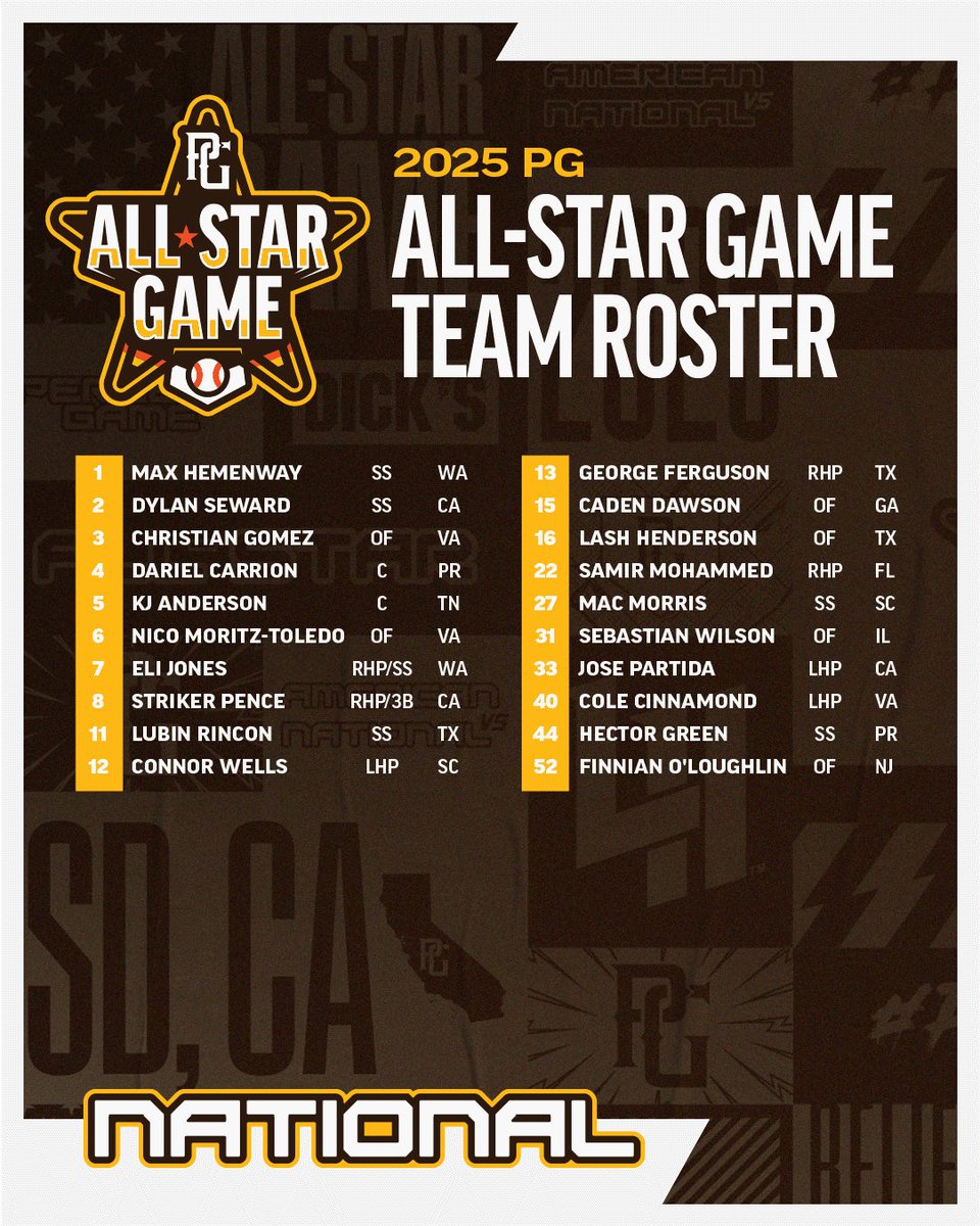 The 2025 PG All-Star Game rosters are 🔒!

Tune in to PerfectGame.TV on August 15 at 11 am PT to see the best of the best face off 🔥