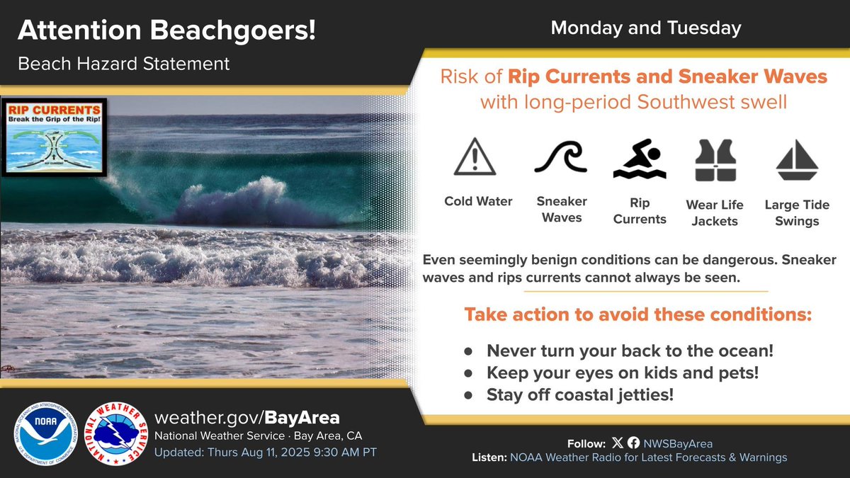 Long period swell from the southwest will impact our coastline through Tuesday with some sneaker waves and increased current activity. Never turn your back on the ocean. When in doubt don't go out. #CAwx #BayAreaWX