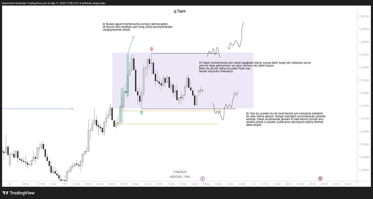 tapenmind's tweet photo. #USDCAD | (1H-15M) Plan Kurgusu ve Yorum 

İntraday kurgularımı adım adım yazdım chartlara, ilk pozisyon kurgum yukarı yönlü olacak. Yorumlamaya açık güzel bir alan verdi açıkcası, okumaya çalışırken keyif aldığımı söyleyebilirim https://t.co/fG4YjUmPev