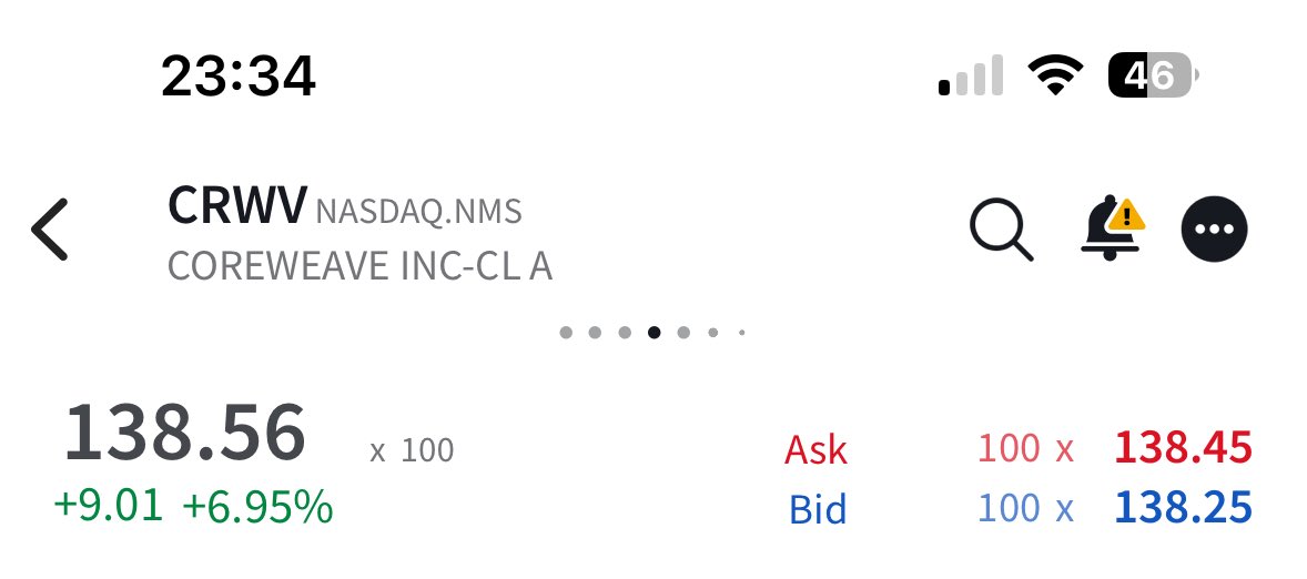 AlvarRosello's tweet photo. Siguiendo con el post anterior, el capital recuperado de $INTC lo he invertido en $CRWV.
Apuesta arriesgada, vamos a ver mañana que presentan resultados. Pero de momento hoy ha subido un 7% https://t.co/i7rdx9ssx5