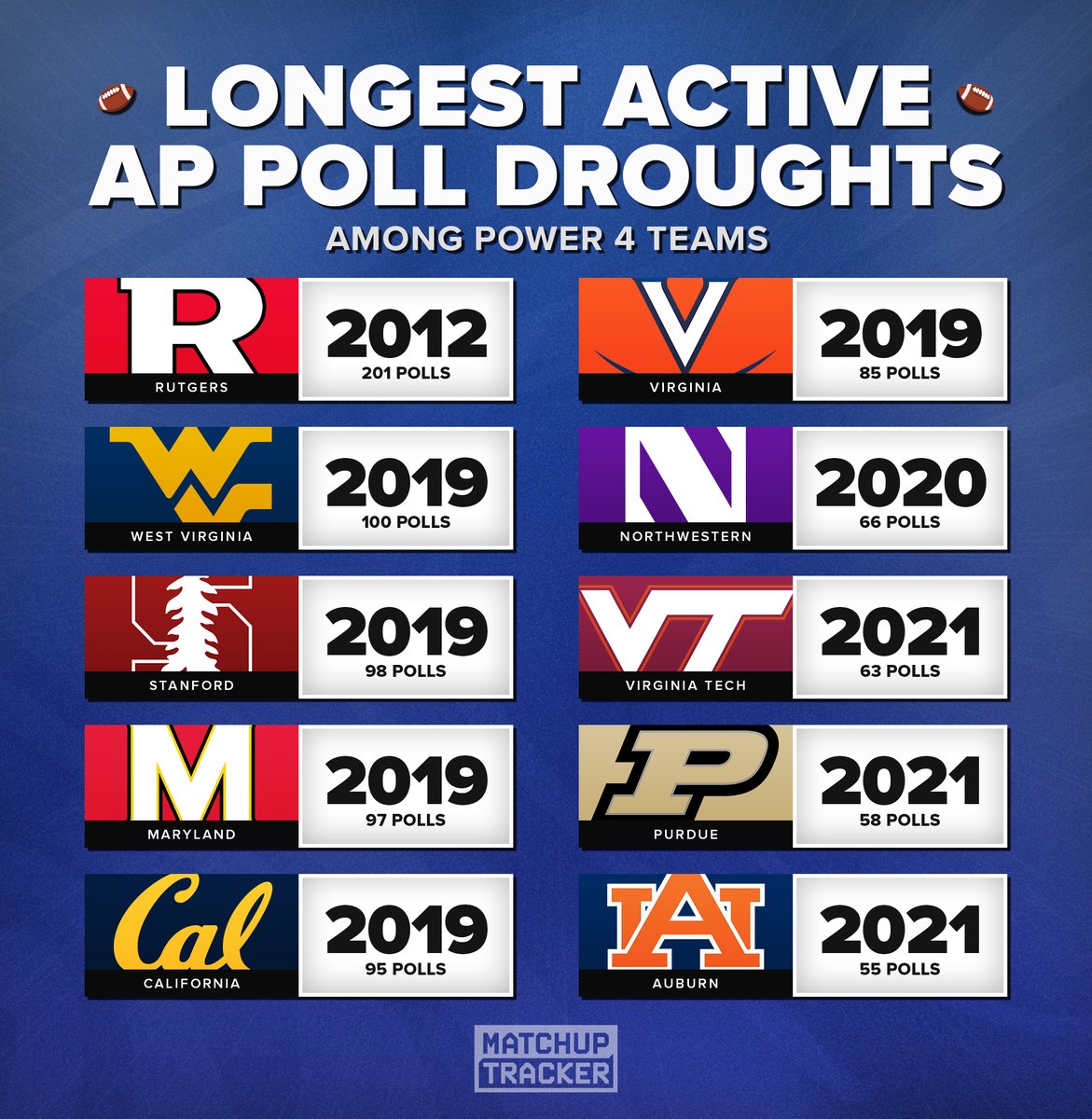 CFB Tracker tweet media