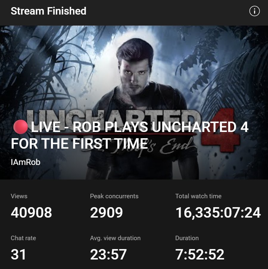 At a loss for words.

Thank you for allowing me to do what I do. Between Twitch and YouTube broke 3k viewers for the first time ever.

RobMob forever ❤️