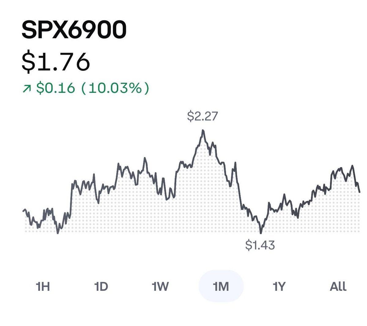 DegenTruther420 (@degentruther420) on Twitter photo Zooming out has led me to the truth that $JESUS <a href="/jesustokens/">$JESUS ๐</a> is starting to outperform other popular $Eth memes such as $Mog $Pepe $Spx #Spx6900 Zooming out has led me to the truth that $JESUS <a href="/jesustokens/">$JESUS ๐</a> is starting to outperform other popular $Eth memes such as $Mog $Pepe $Spx #Spx6900