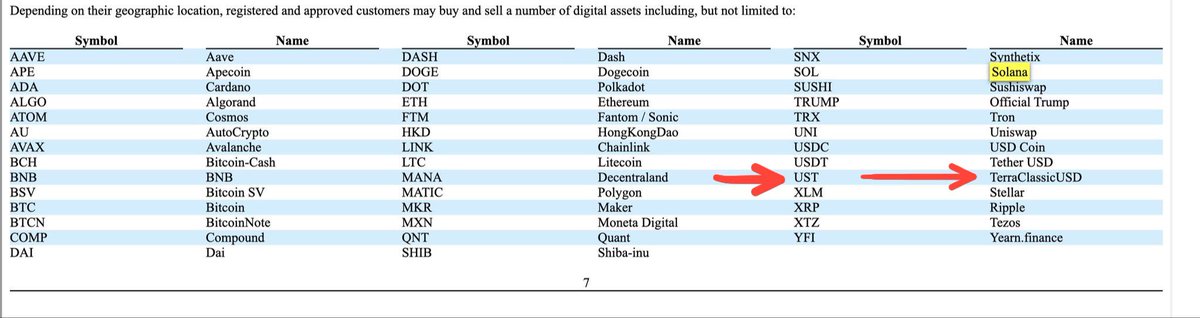 Trump's World Liberty is buying $ustc $lunc 

Credits to <a href="/Dutch_Traders/">Dutch_Traders</a> for the find 

Terra is BACK!!!
