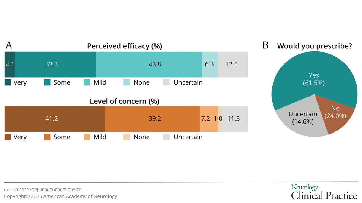 Neurology: Clinical Practice tweet media