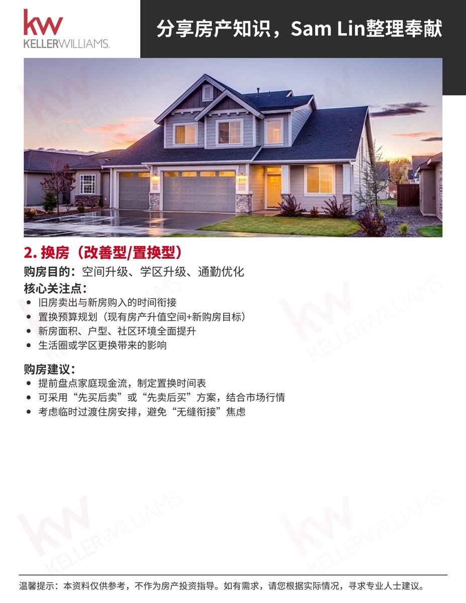 SamLinRE's tweet image. 三谷买房全攻略！🏡
首套房、换房、投资房，
不同逻辑一次讲清楚！💡
买房不迷路，选择有方向～
📞 免费咨询 Sam Lin
📱 925-858-4392
📧 sam@samlinrealestate.com
🟩 微信：SanFranciscoSam
DRE#01471131