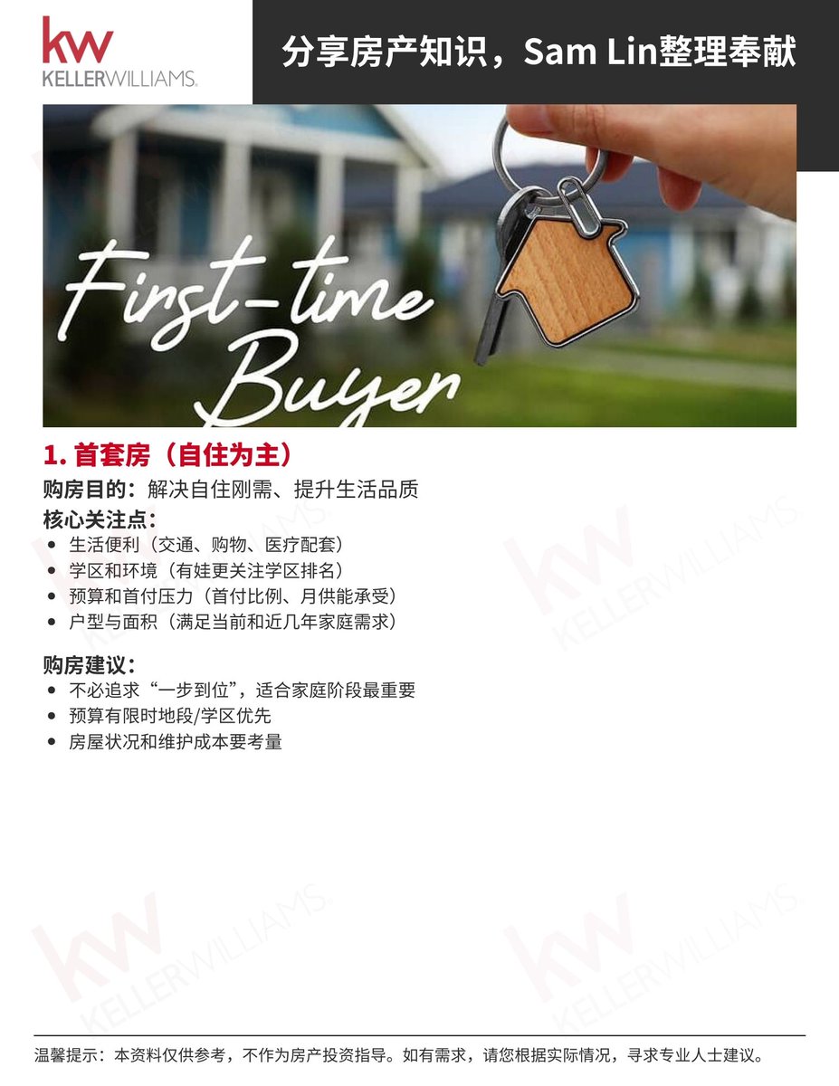 SamLinRE's tweet image. 三谷买房全攻略！🏡
首套房、换房、投资房，
不同逻辑一次讲清楚！💡
买房不迷路，选择有方向～
📞 免费咨询 Sam Lin
📱 925-858-4392
📧 sam@samlinrealestate.com
🟩 微信：SanFranciscoSam
DRE#01471131