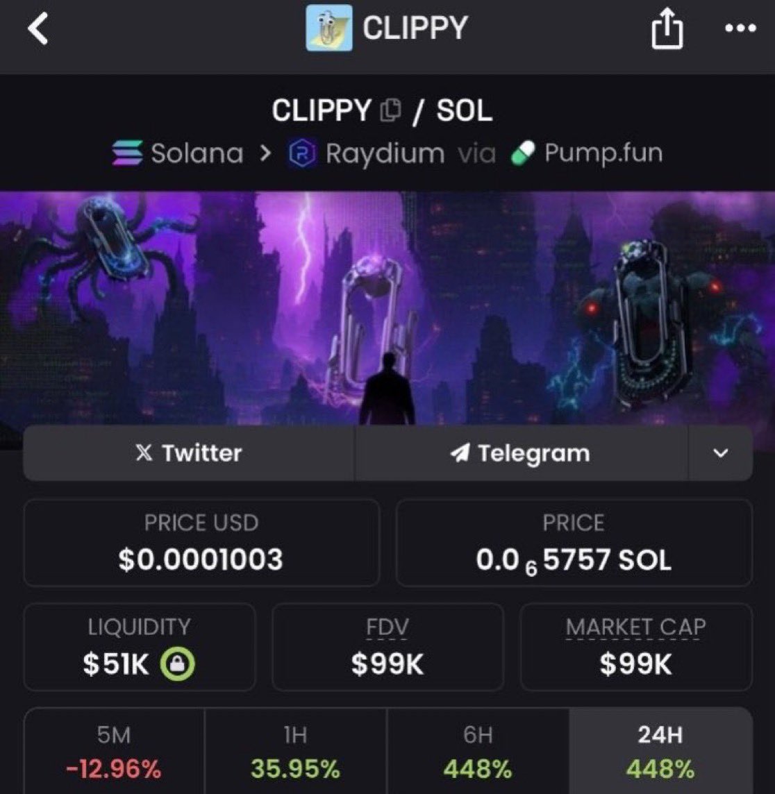 gabycoin_1's tweet photo. Aped $CLIPPY at an $99k market cap in my private TG
Take a step now
Dm to join my tg
#Chain #Solana #solana #cryptomarket #memecoin $BOSS $BUCK $DIB $SWIF #LittleBuck #DOGECAT $BTH $CYAH $AIDA $BAIR $mop #BARKcoin $NYAN #bossless $MIM $boss $YUMI $KPOP $PEPE $Ani $BAIR $SWIF https://t.co/lvVzi0ANDe