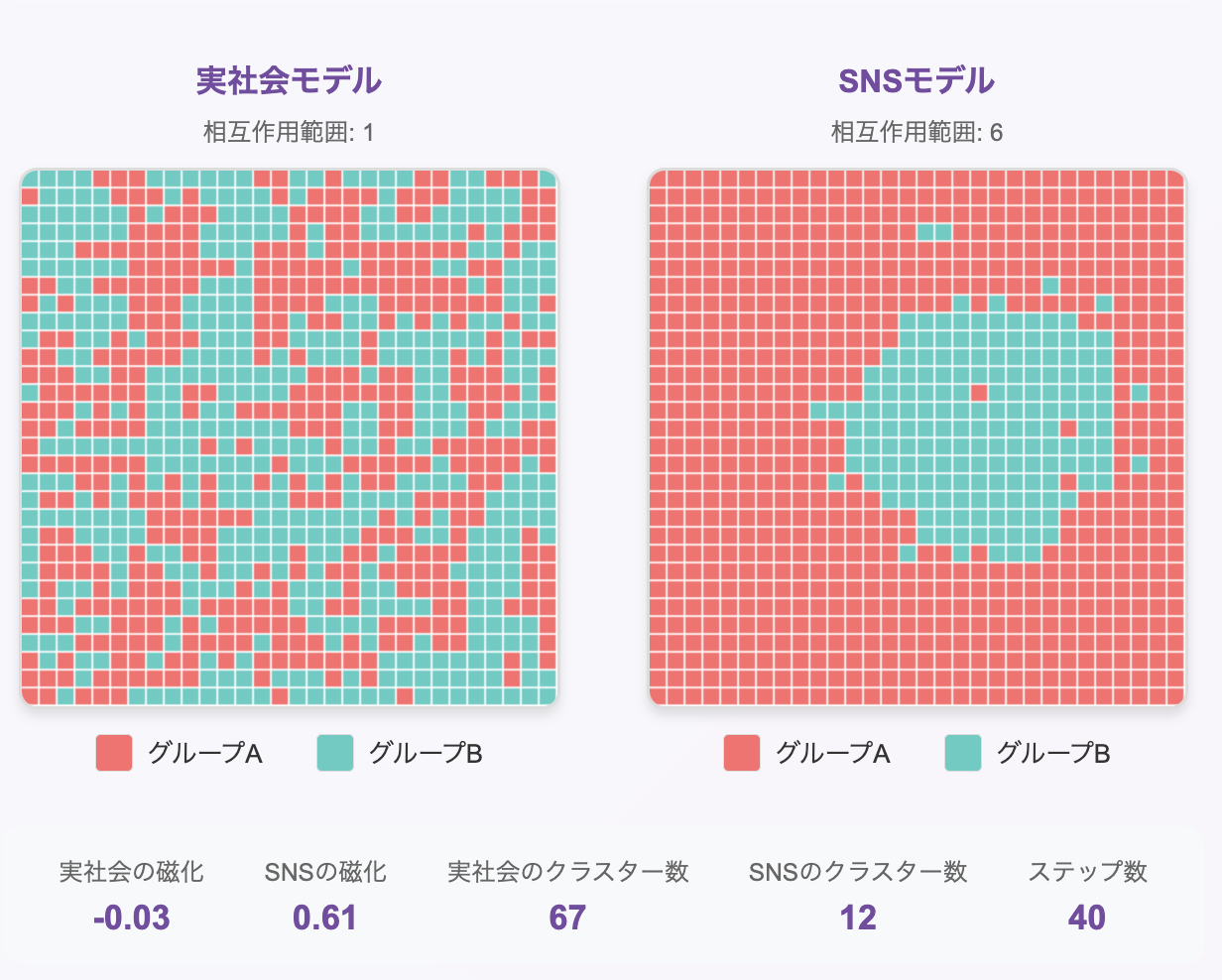 ココアページ Gaskell ギャスケル フラワーエンベリシュッドチャンキー