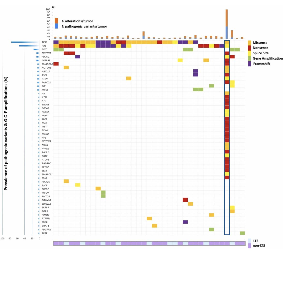Jarushka Naidoo (@drjnaidoo) on Twitter photo Ph II PAVE trial intercalated avelumab (from c3) plt-etop in ES SCLC <a href="/ejcancer/">EJCANCER</a>
- 55pts
- mPFS 5.8m mOS 10.3m ORR 69.1%
- 1yr PFS 12% (primary endpt, not met)
Important academic study led by #helleniconcgroup <a href="/ElinardouHelena/">Helena Linardou</a> <a href="/g_mountzios/">Giannis Mountzios</a> <a href="/OncoAlert/">OncoAlert</a> #LCSM
sciencedirect.com/science/articl… Ph II PAVE trial intercalated avelumab (from c3) plt-etop in ES SCLC <a href="/ejcancer/">EJCANCER</a>
- 55pts
- mPFS 5.8m mOS 10.3m ORR 69.1%
- 1yr PFS 12% (primary endpt, not met)
Important academic study led by #helleniconcgroup <a href="/ElinardouHelena/">Helena Linardou</a> <a href="/g_mountzios/">Giannis Mountzios</a> <a href="/OncoAlert/">OncoAlert</a> #LCSM
sciencedirect.com/science/articl…